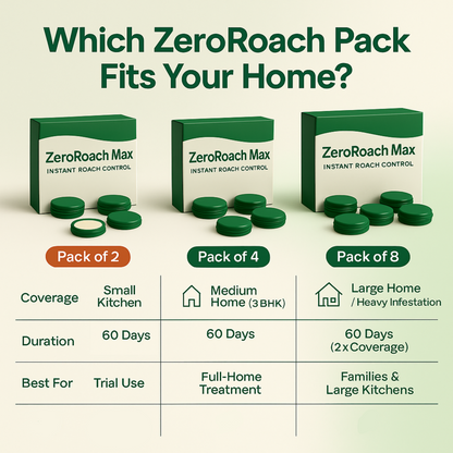 ZeroRoach Max™ – Instant Roach Control
